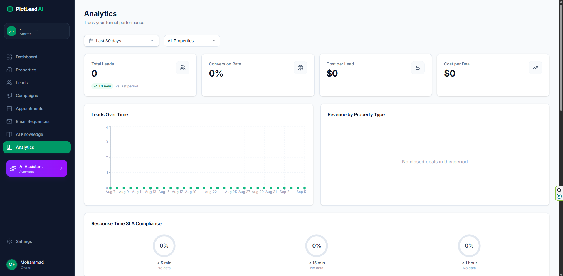 Analytics & SLA Compliance: Funnel conversion, response times, and revenue